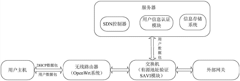 User real information security certification system and method