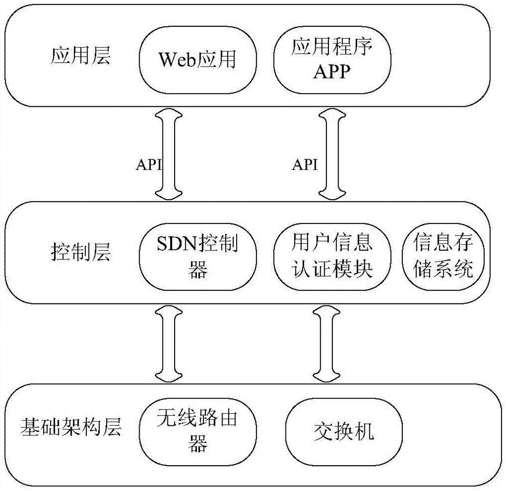 User real information security certification system and method