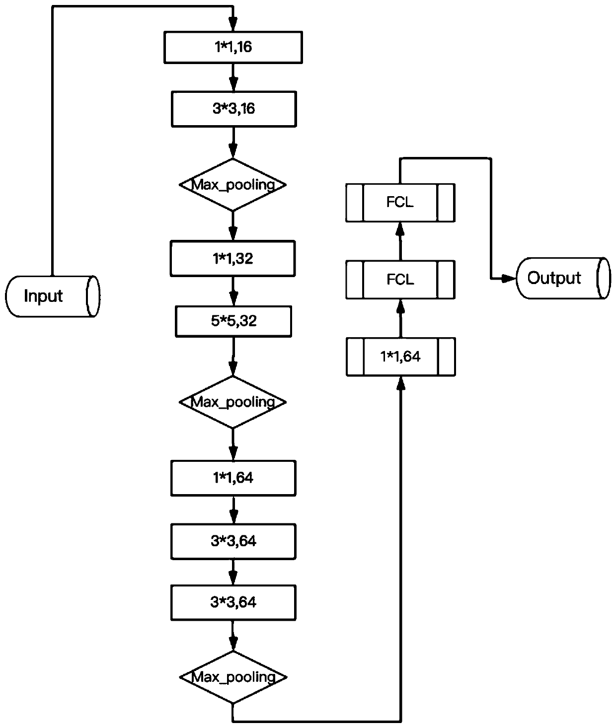 Building classification method based on satellite remote sensing images