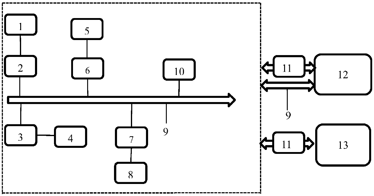 Multi-energy microgrid energy prediction and optimization scheduling method based on communication network