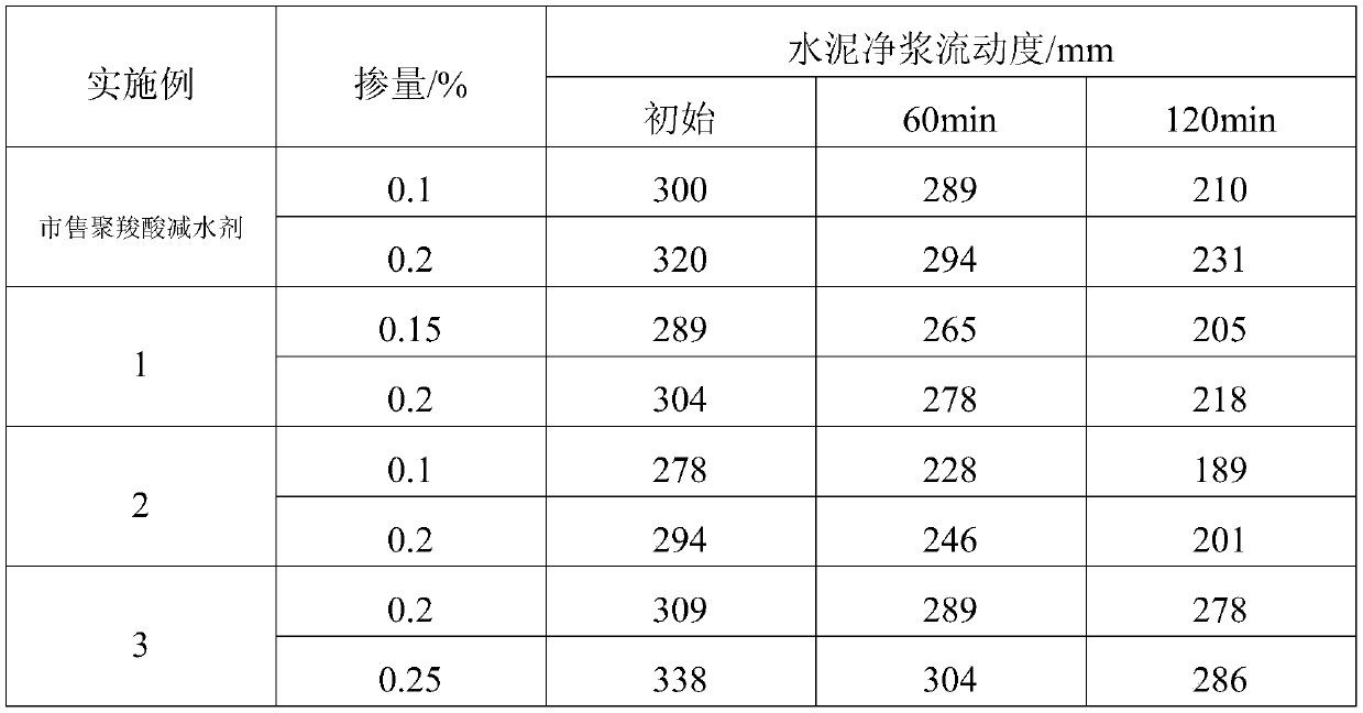 Silane modified graphene oxide modified polycarboxylic acid reducer and preparation method thereof