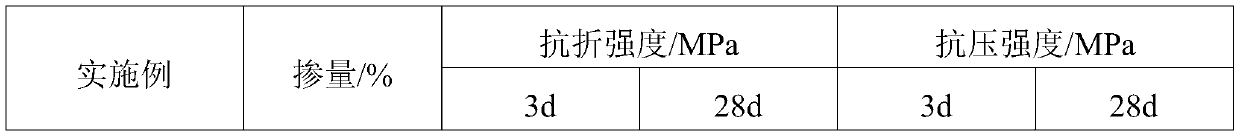 Silane modified graphene oxide modified polycarboxylic acid reducer and preparation method thereof