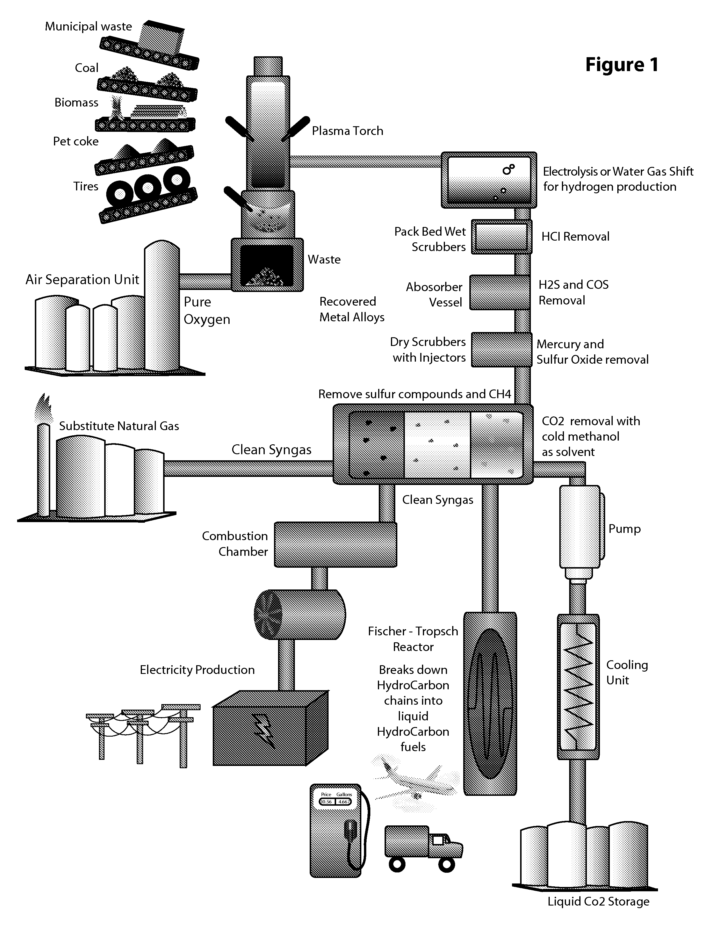 Waste Material, Coal, Used Tires and Biomass Conversion to Alternative Energy and Synthetic Fuels Solutions System with Carbon Capture and Liquefaction