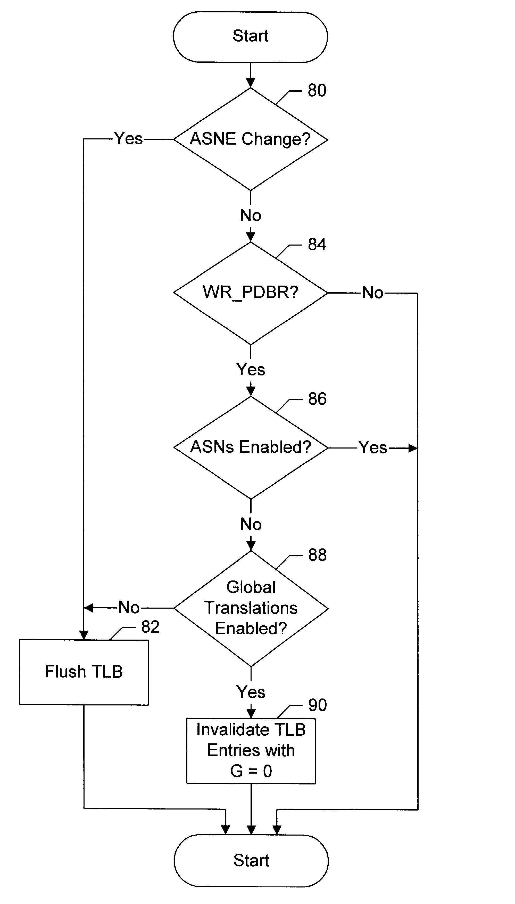 Providing global translations with address space numbers