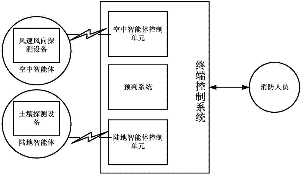 Intelligent pre-judging system and method for setting place of fire disaster isolation zone