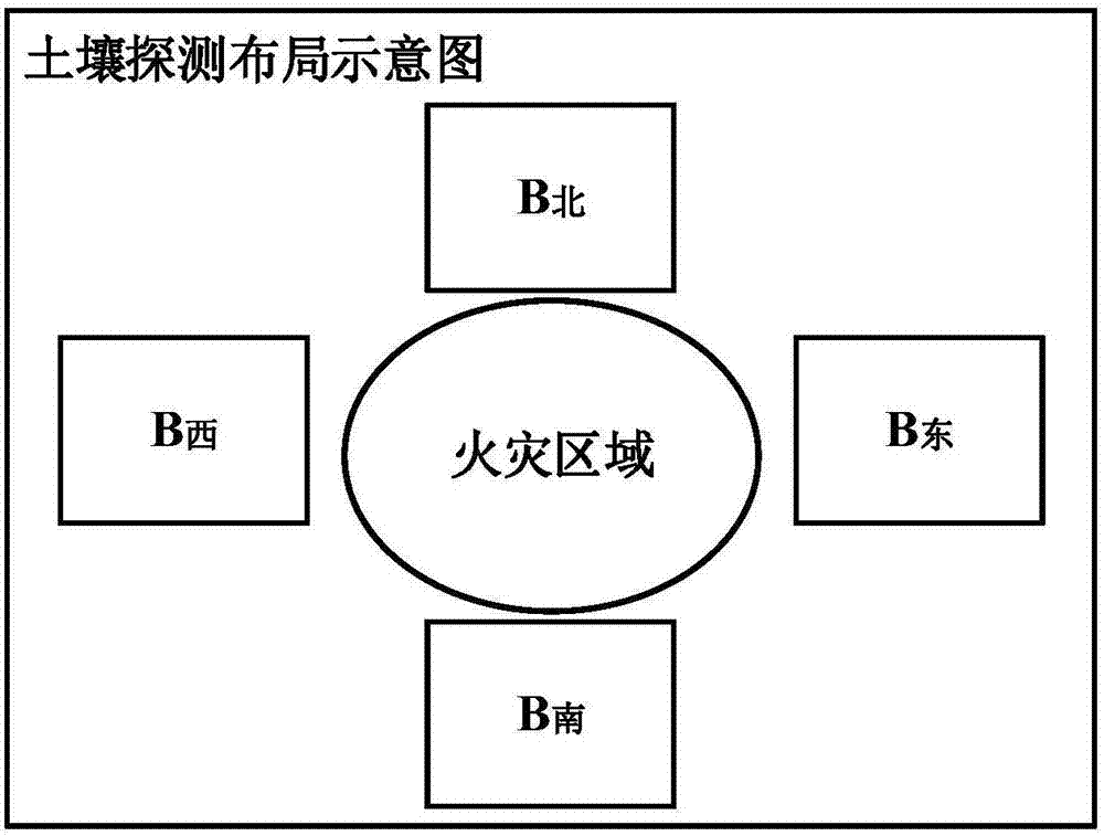 Intelligent pre-judging system and method for setting place of fire disaster isolation zone