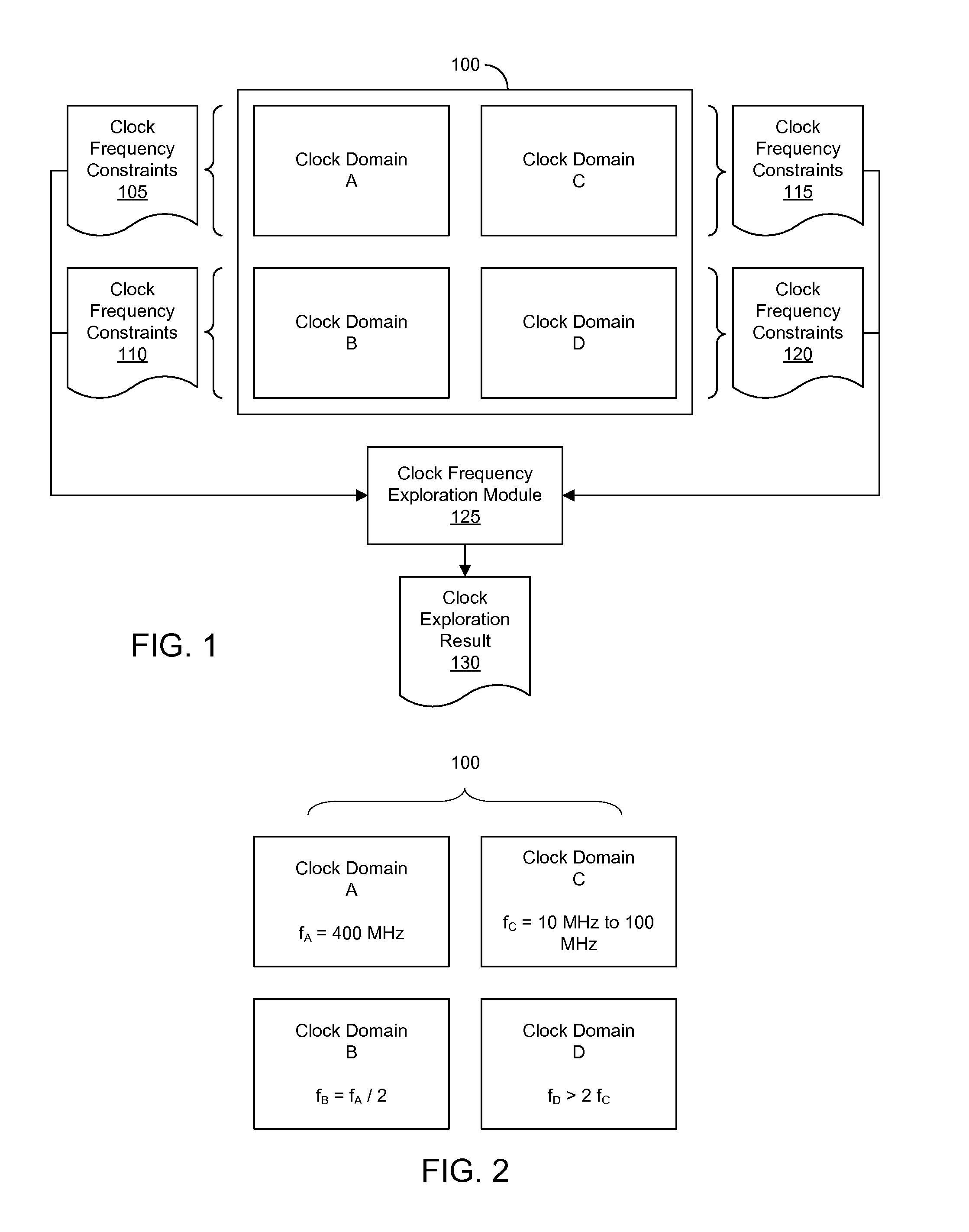 Clock frequency exploration for circuit designs having multiple clock domains