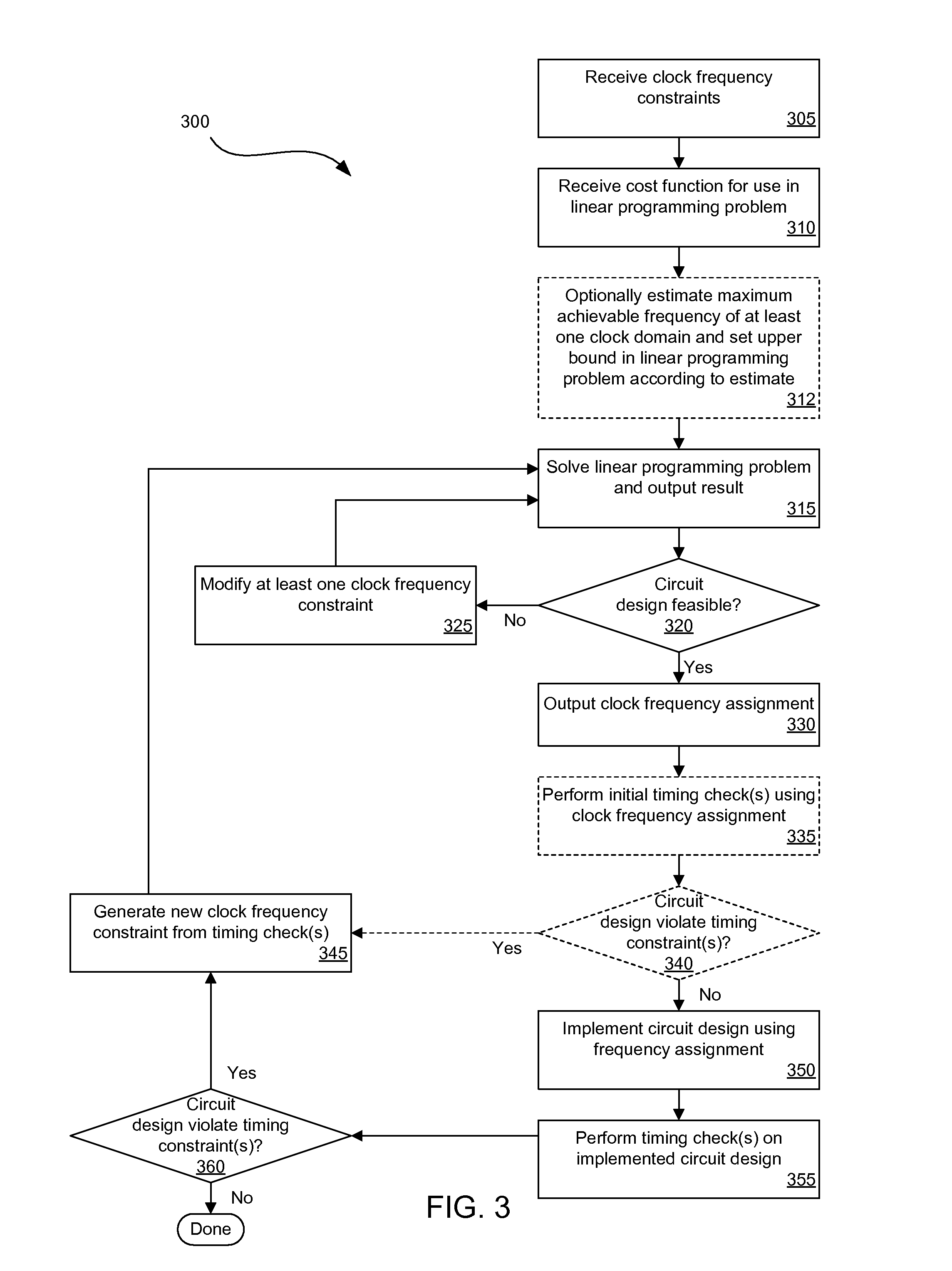 Clock frequency exploration for circuit designs having multiple clock domains