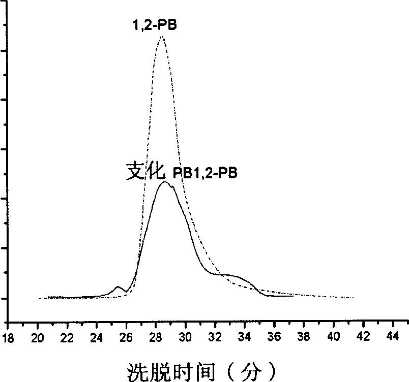 Method for preparing branched high vinyl polybutadiene rubber using molybdenum series catalysis