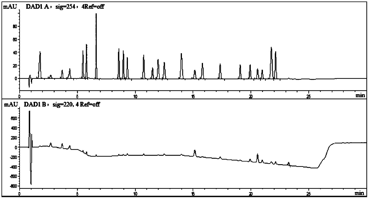 Method for detecting acetaminophen and other chemicals in herbal beverage