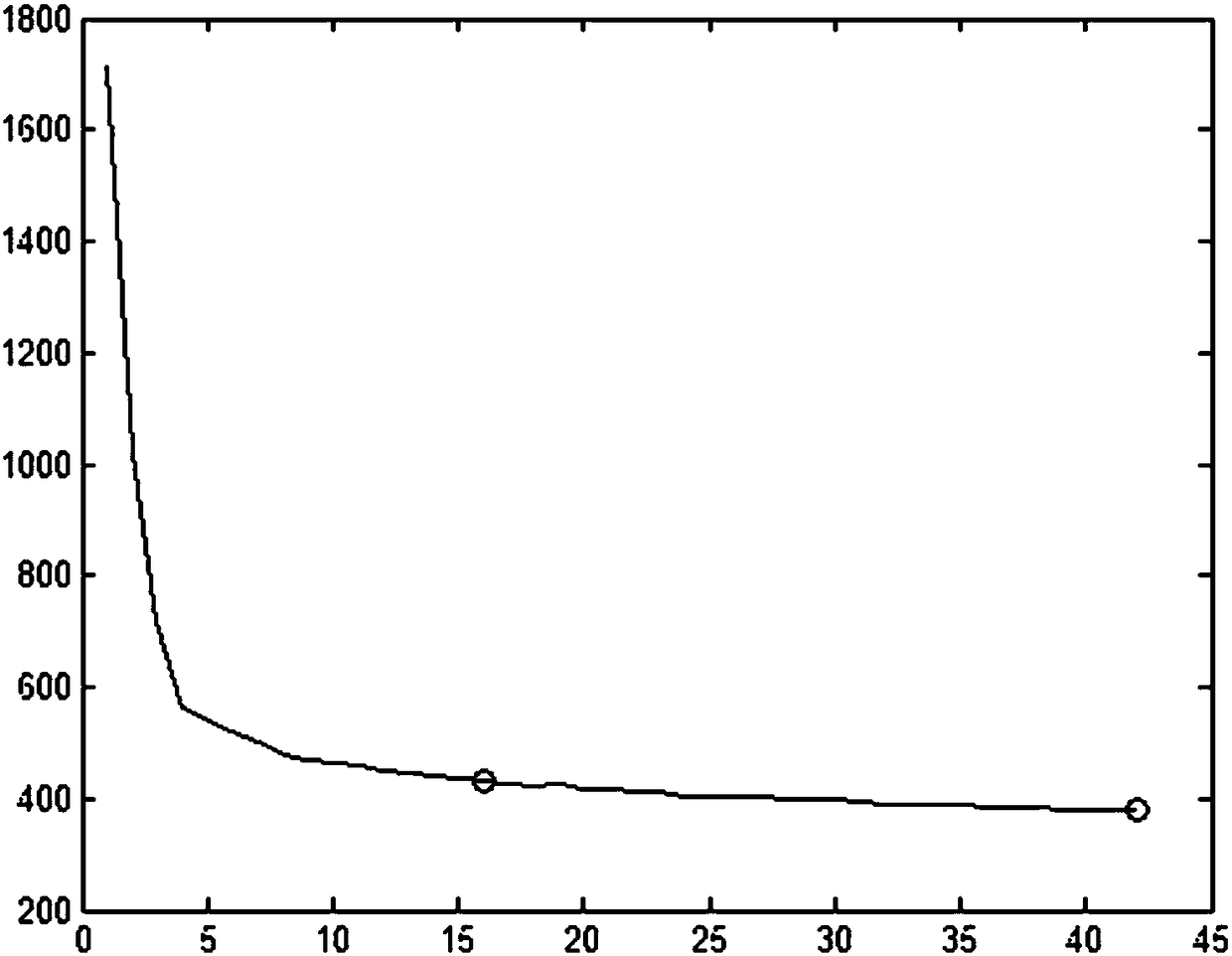 Correction method and device for sensor characteristic curve, equipment and storage medium