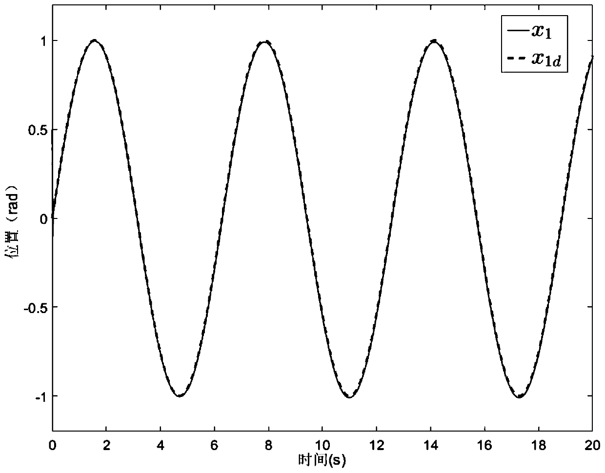 Permanent magnet synchronous motor finite time dynamic surface control method considering iron loss