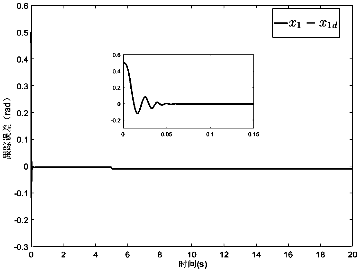 Permanent magnet synchronous motor finite time dynamic surface control method considering iron loss