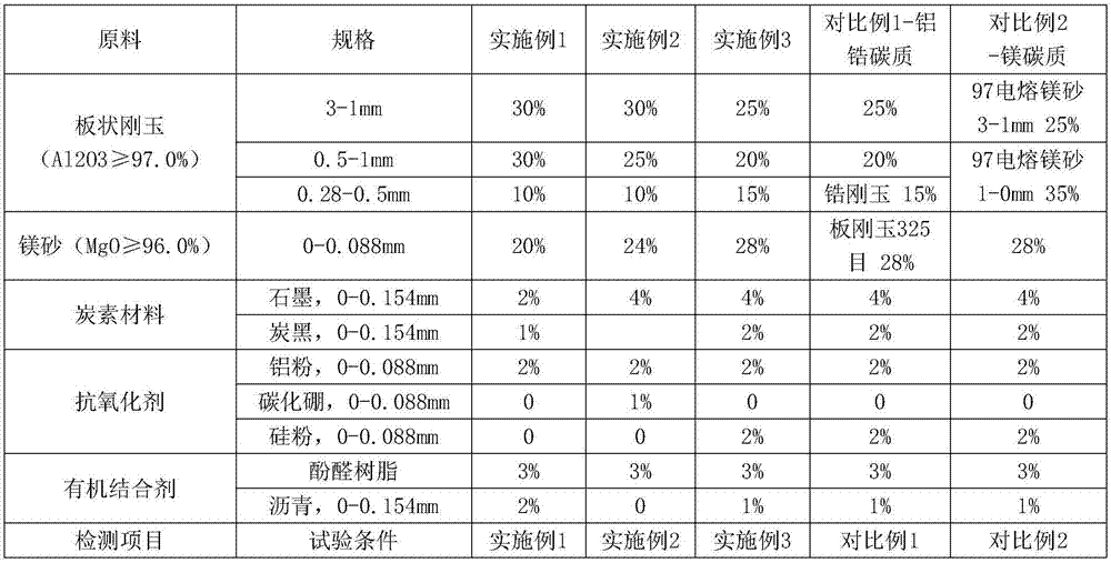 Aluminum-magnesium carbon sliding plate brick for converter slag stopping and production method thereof