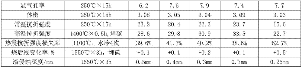 Aluminum-magnesium carbon sliding plate brick for converter slag stopping and production method thereof