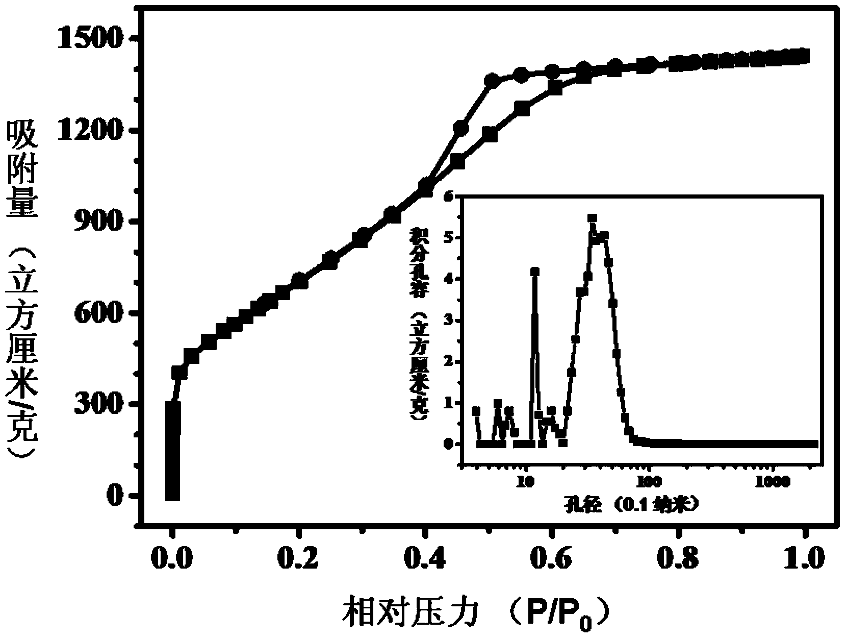 Carbon-based non-metallic oxygen reduction catalyst as well as preparation method and application thereof