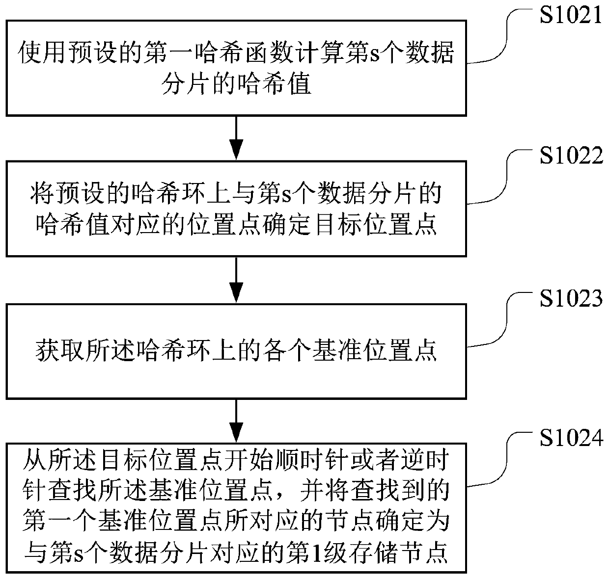 Point-to-point network-based data storage method and device, medium and terminal equipment