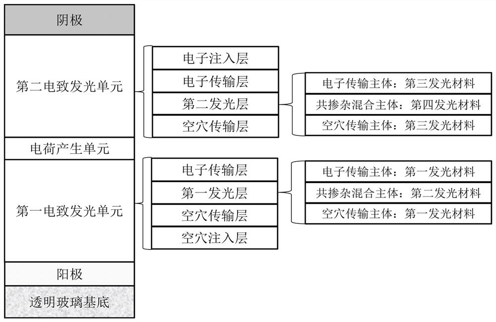 A High Efficiency/Color Quality/Color Stability Stacked White Organic Light Emitting Diode