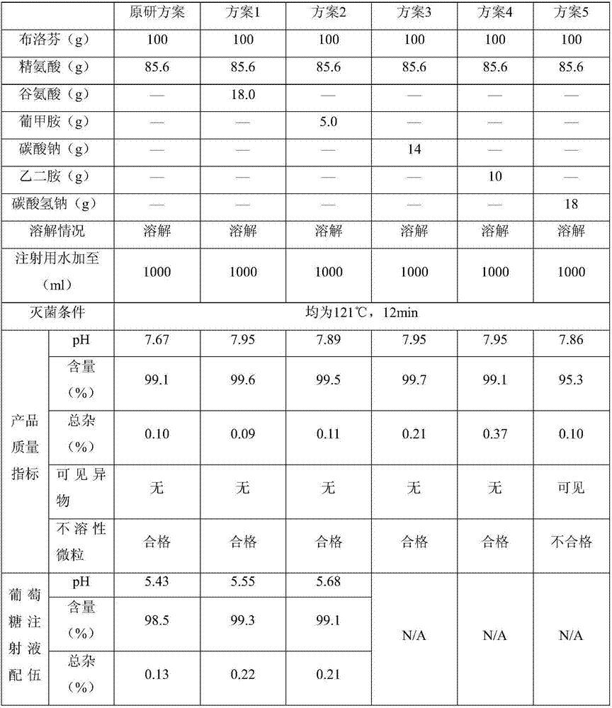 Ibuprofen injection for intravenous administration