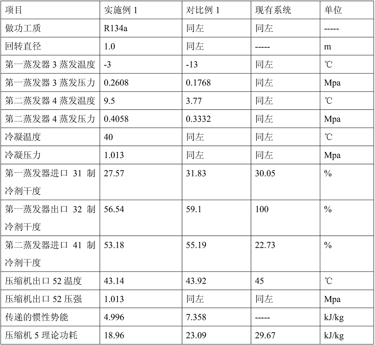 Compression-driven dual-temperature supergravity refrigeration heat pump system and method