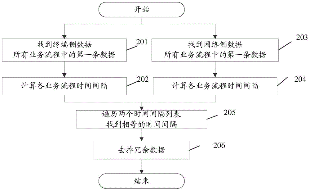 Information synchronization method and network equipment