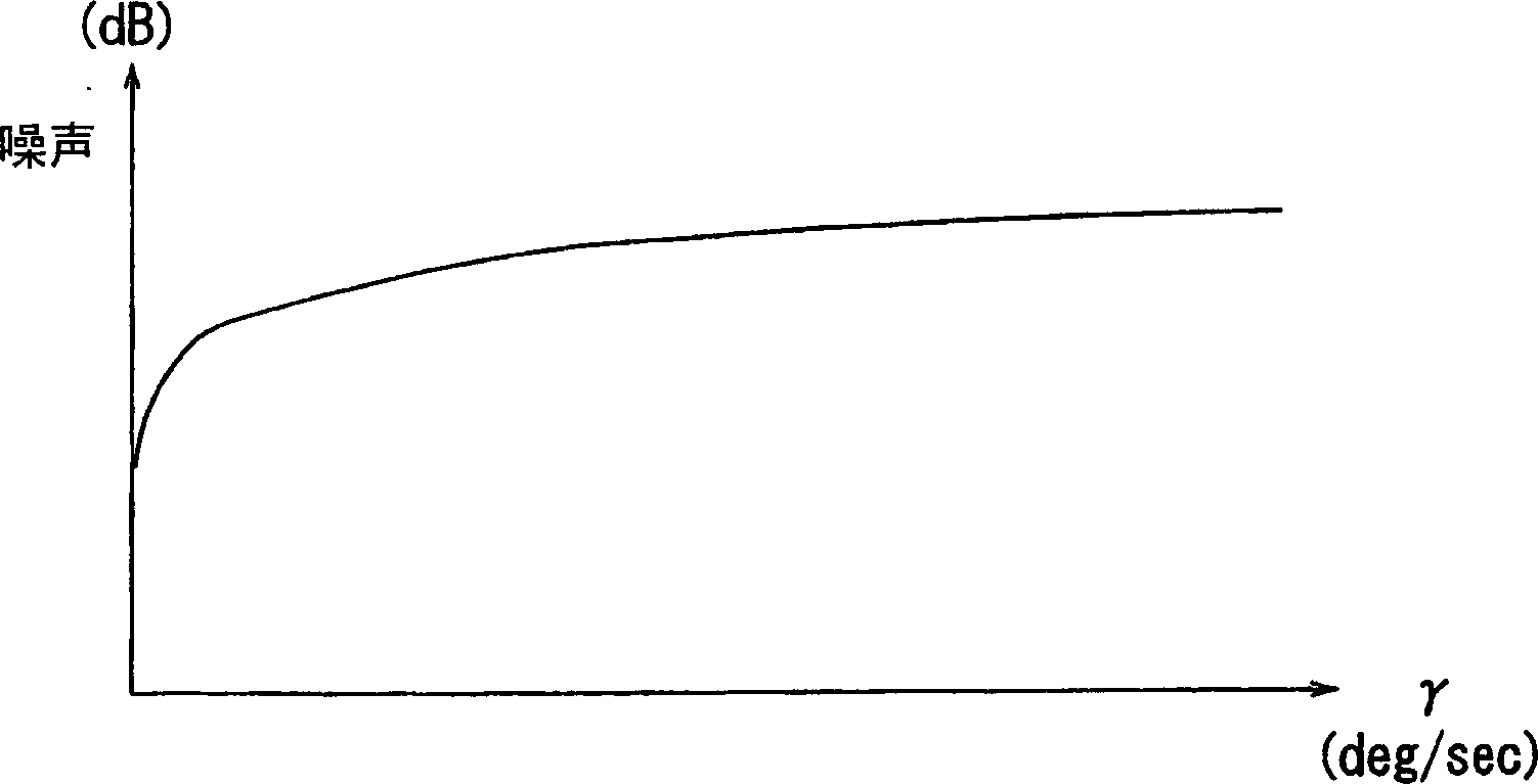 Valve control device reducing noise