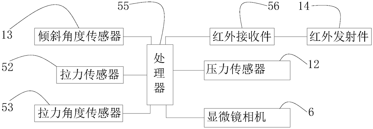 Rice stalk lodging resistance measuring device