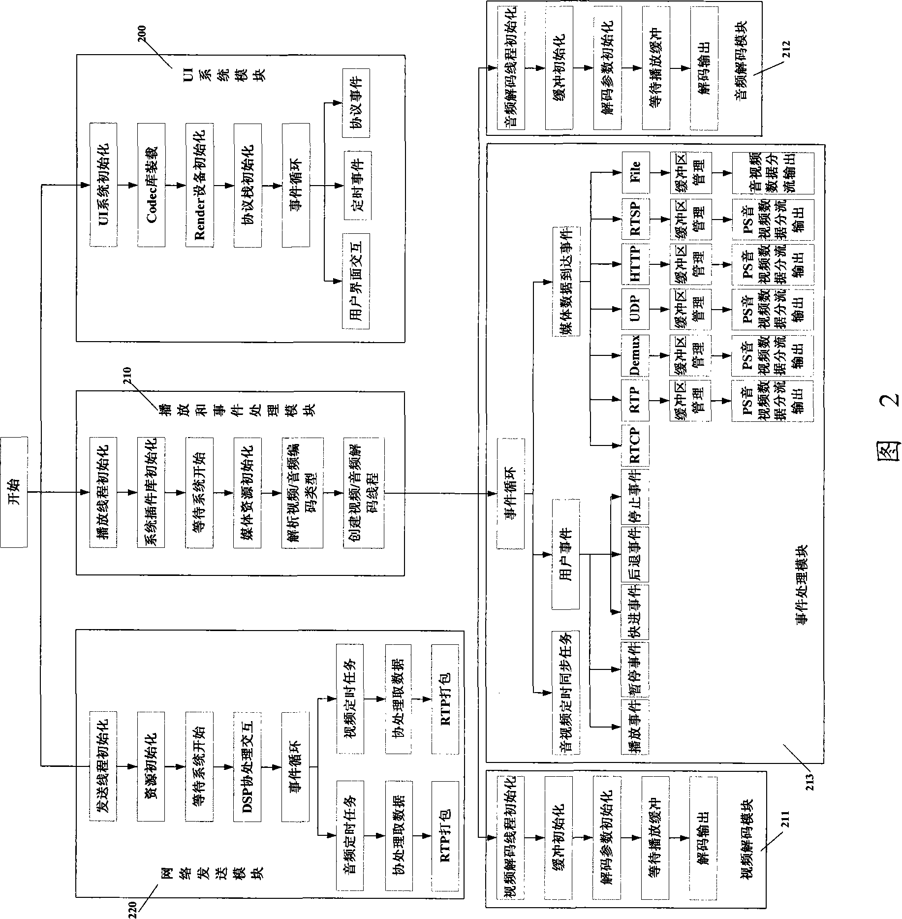 Built-in software application architecture and application orienting to multimedia instrument and device