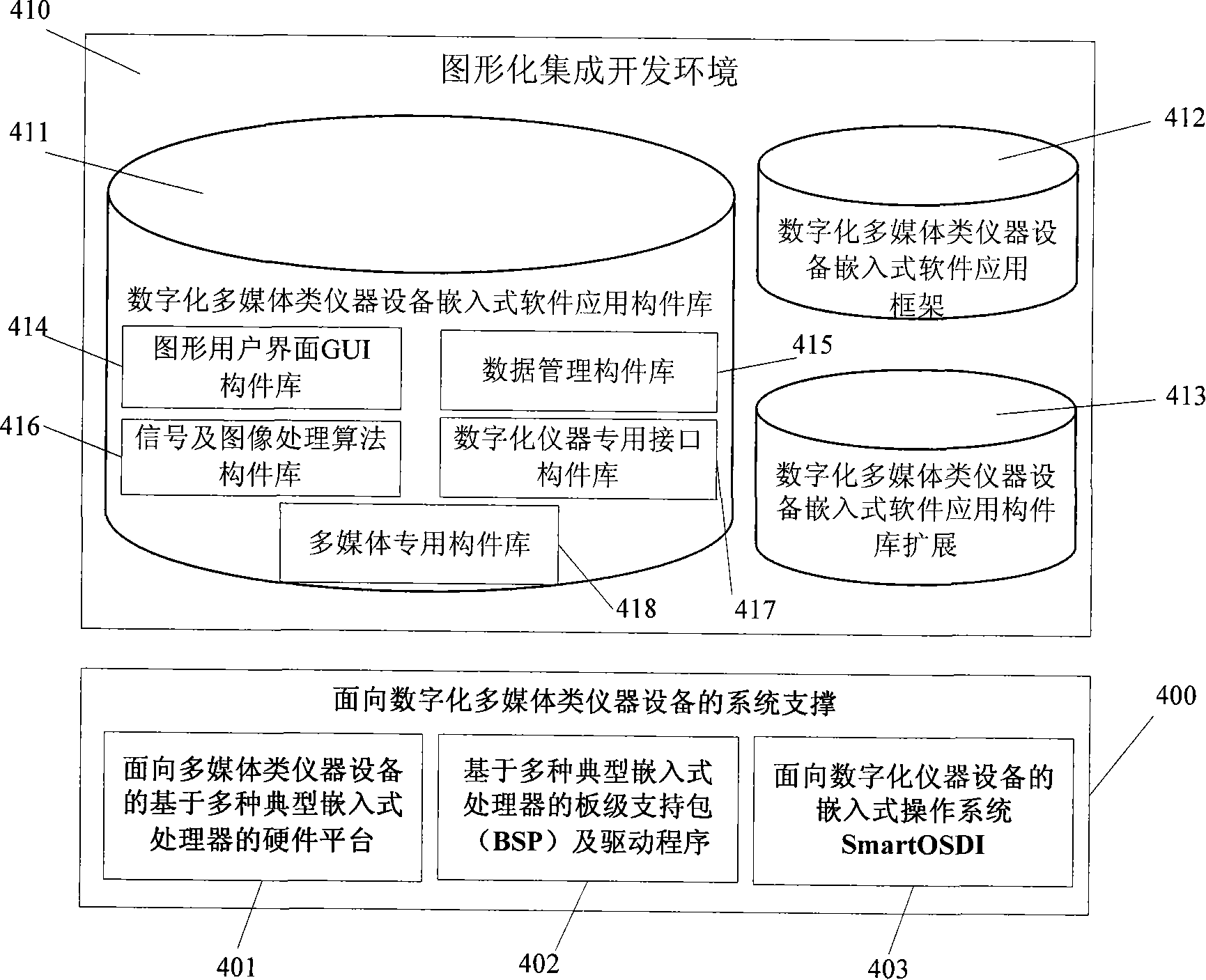 Built-in software application architecture and application orienting to multimedia instrument and device