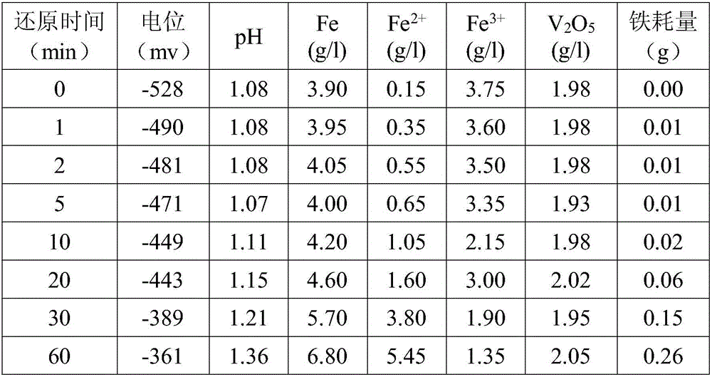 Preparation method of raw extraction fluid in wet vanadium extraction process and implementation equipment of preparation method