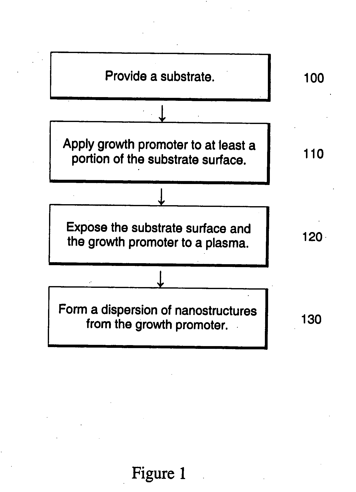 Dispersed growth of nanotubes on a substrate