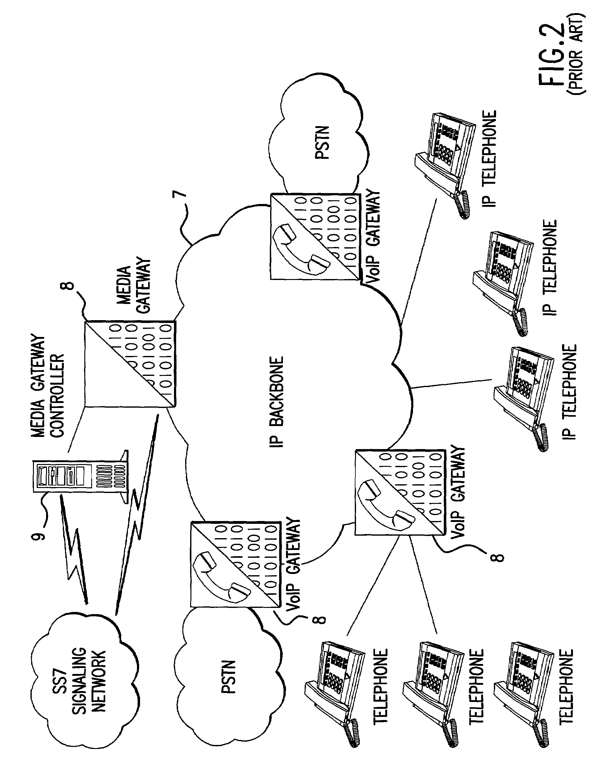 Voice over IP architecture