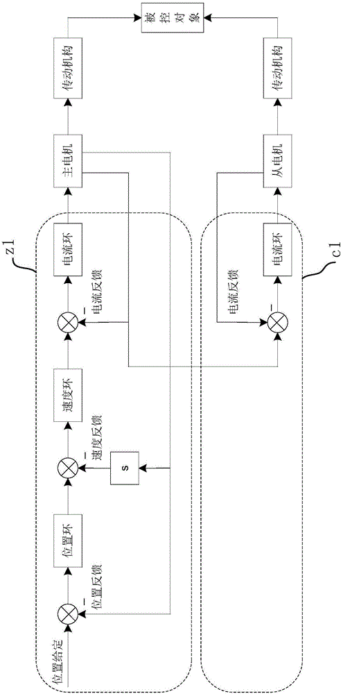 Synchronous control method and synchronous control device for double driving motors at double sides