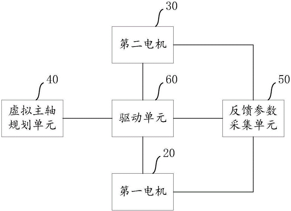 Synchronous control method and synchronous control device for double driving motors at double sides