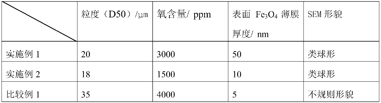 Fe-based soft magnetic composite material and preparation method thereof