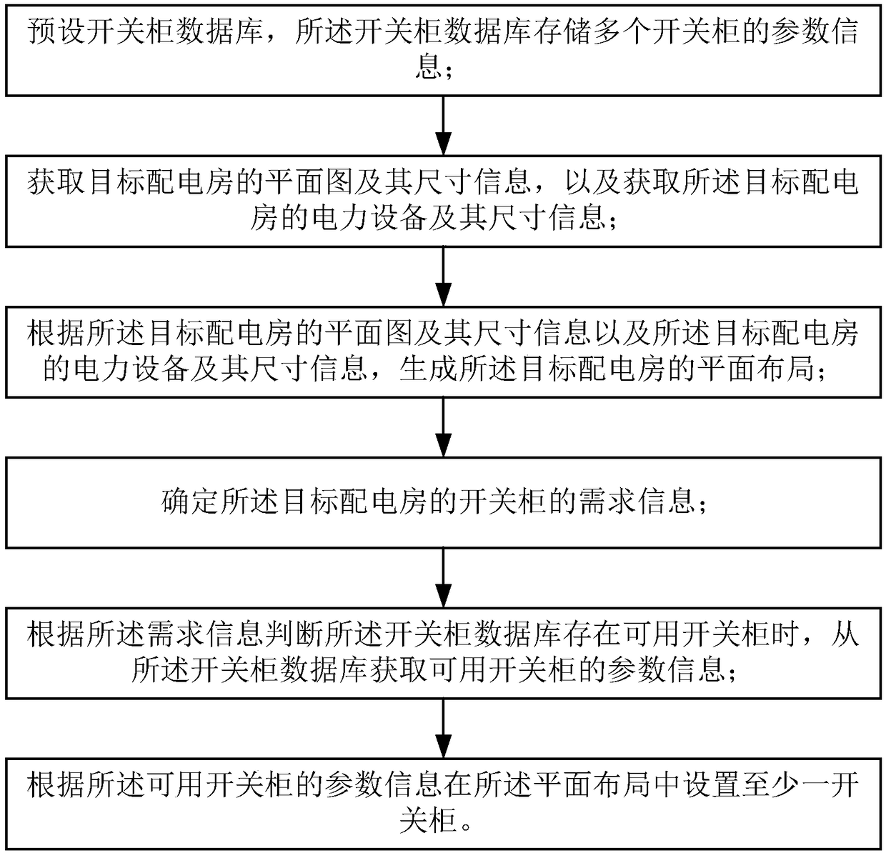 Method and device for rapidly switching cabinets in switch board rooms