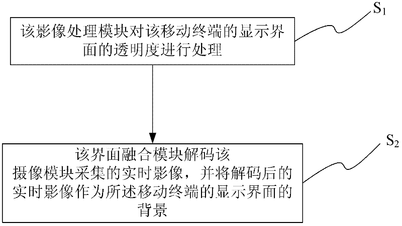 Mobile terminal and live-action display method