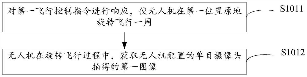 Distance measurement method, movable platform, equipment and storage medium