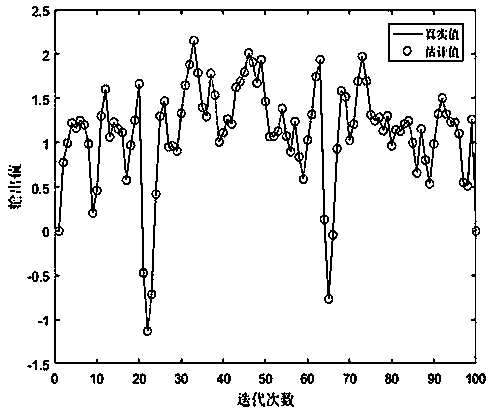 Parameter identification of nonlinear system based on improved differential evolution algorithm