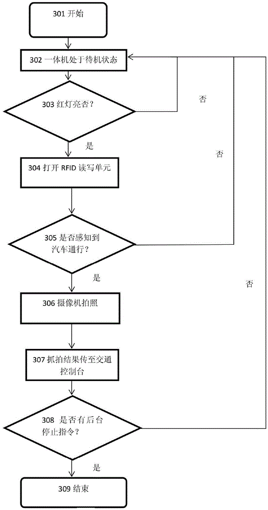 RFID (Radio Frequency Identification) reader and camera integrated machine and application thereof