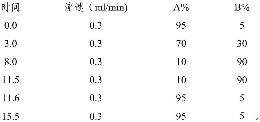 A method for broad-spectrum identification of β-receptor agonist drugs