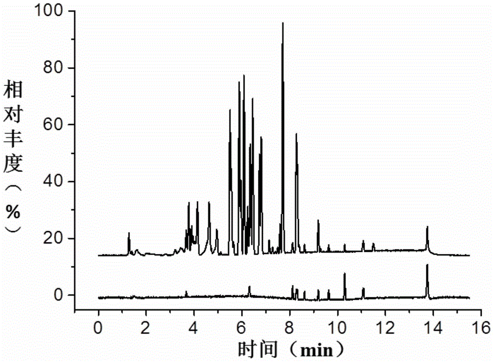 A method for broad-spectrum identification of β-receptor agonist drugs