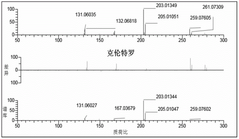 A method for broad-spectrum identification of β-receptor agonist drugs