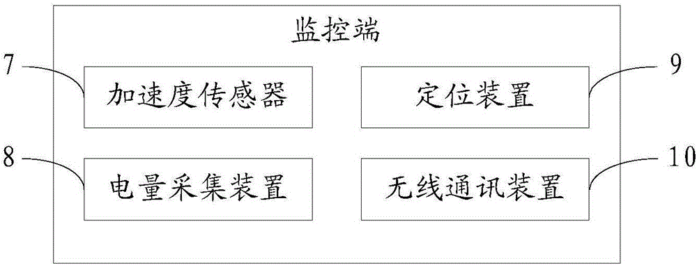 Electric quantity method and system of smart shoes