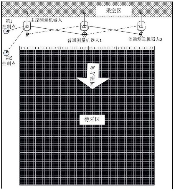 Fully-mechanized coal mining face measuring robot device and automatic measuring system