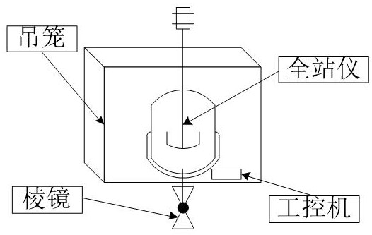 Fully-mechanized coal mining face measuring robot device and automatic measuring system