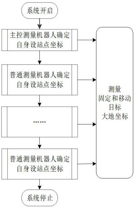 Fully-mechanized coal mining face measuring robot device and automatic measuring system