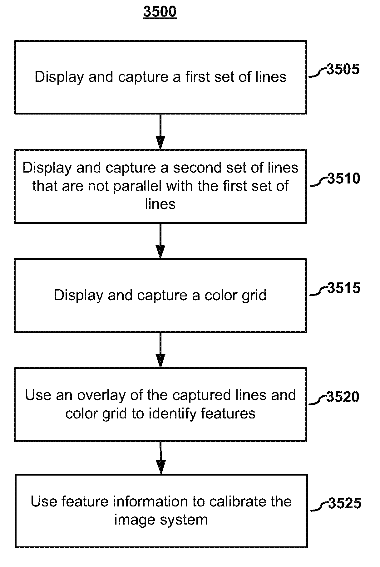 Color-Based Feature Identification