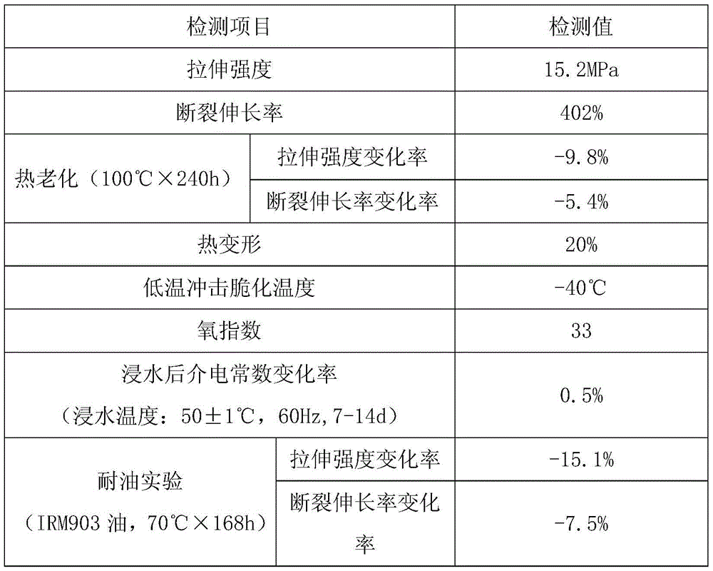 Anti-deformation heat preservation compound ethylene propylene diene monomer cable material and preparation method thereof