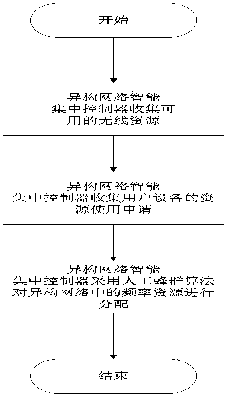 Energy-per-bit minimization resource allocation method based on rate limit in heterogeneous network